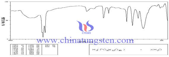 12-タングステンリン酸水和物のIRスペクトル