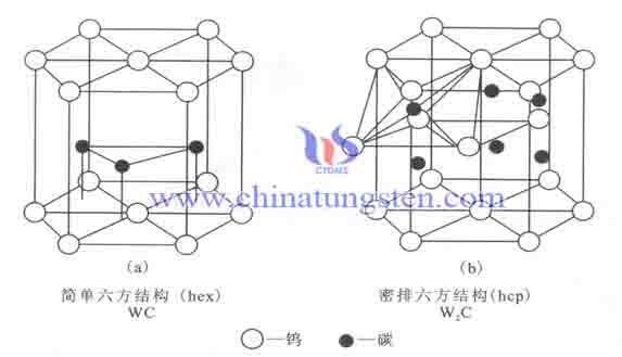 WC and W2C crystal structure difference photo
