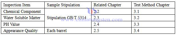 รายการ AMT ตรวจสอบ