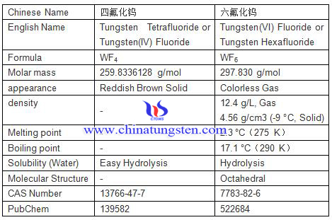 Información Básica de Fluoruro de Tungsteno