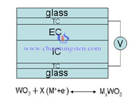 Tungsteno triossido elettrocromico schematica