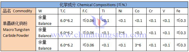 单晶碳化钨粉规格表