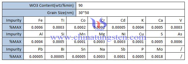 Nano Tungstic Acid Specification