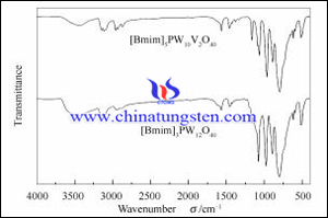 วานาเดียมฟอสฟอรัสและกรดทังสเตน heteropoly spectrogram FT-IR