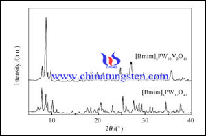 phosphorus vanadium and tungsten heteropoly acid XRD