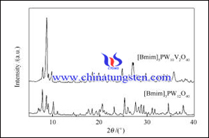 Fosfor vanadium og wolfram heteropoly acid XRD