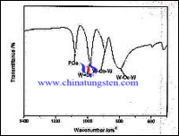 Phosphotungstic Acid Lang Karakteristik Emilim Spektrumu Aralığı Resim