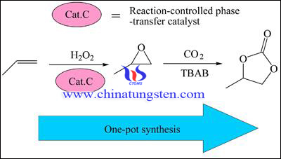 Quaternary Ammonium Heteropolyphosphatotungstate Catalyzing Propylene Carbonate Synthesis