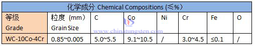 喷涂粉WC-Co-Cr烧结料规格