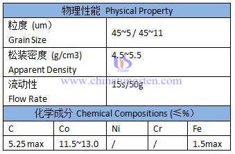 thermal spray powder WC-Co crushed specification sheet