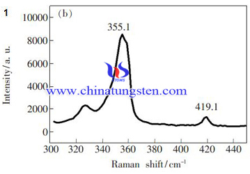 Tungsten Disulfide Raman Spectrum