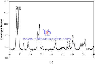 Trioxyde de tungstène XRD